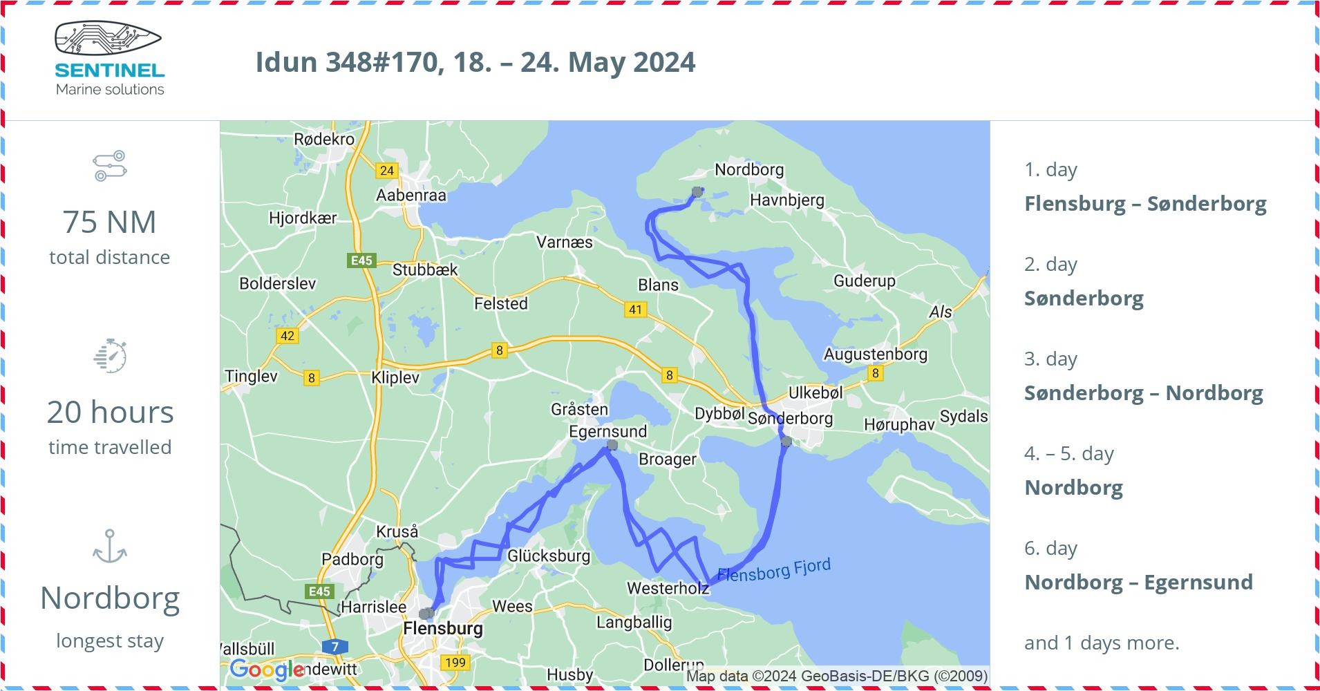Wochendtörn Nordborg Dyvig Sonderburg Wackerballig Minde