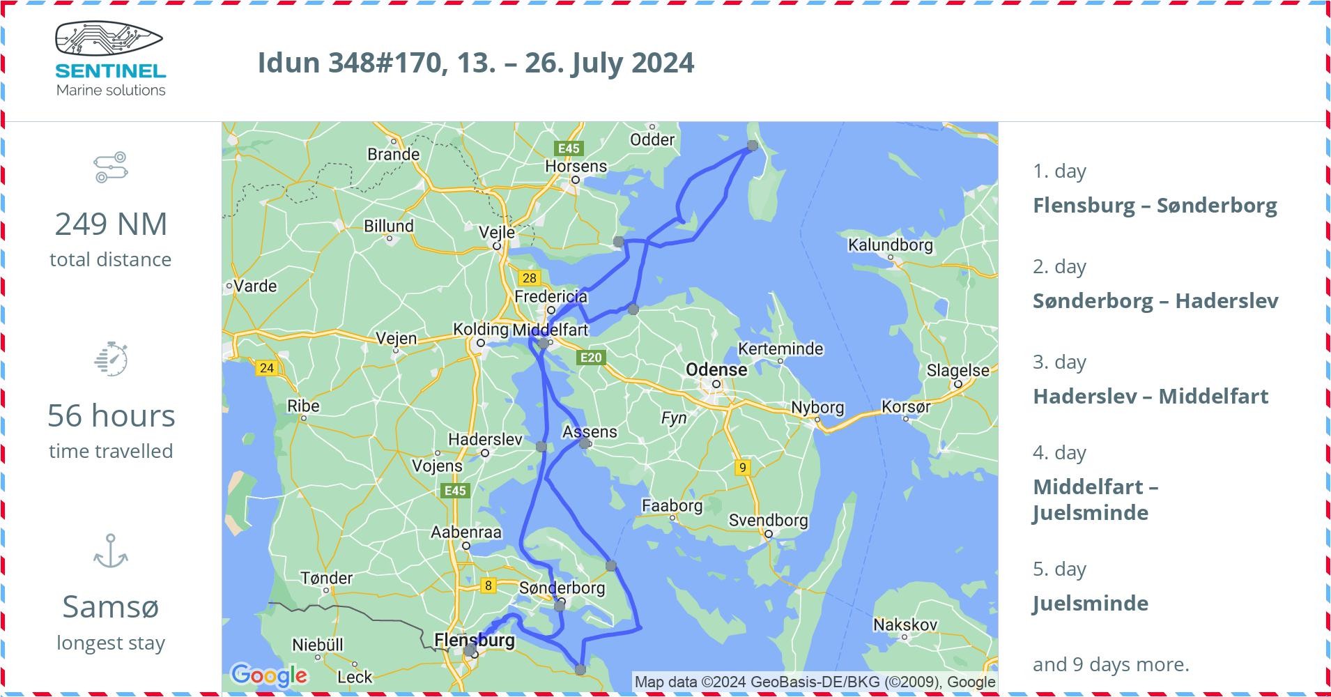 Flensburg bis Samso und zurück
